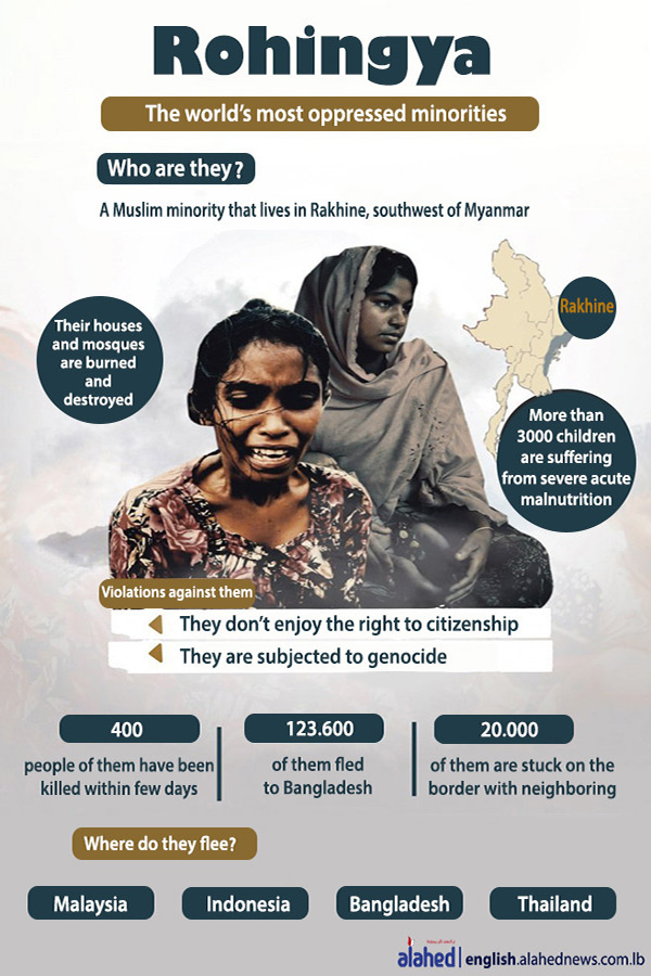 Rohingya... The World's Most Oppressed Minorities