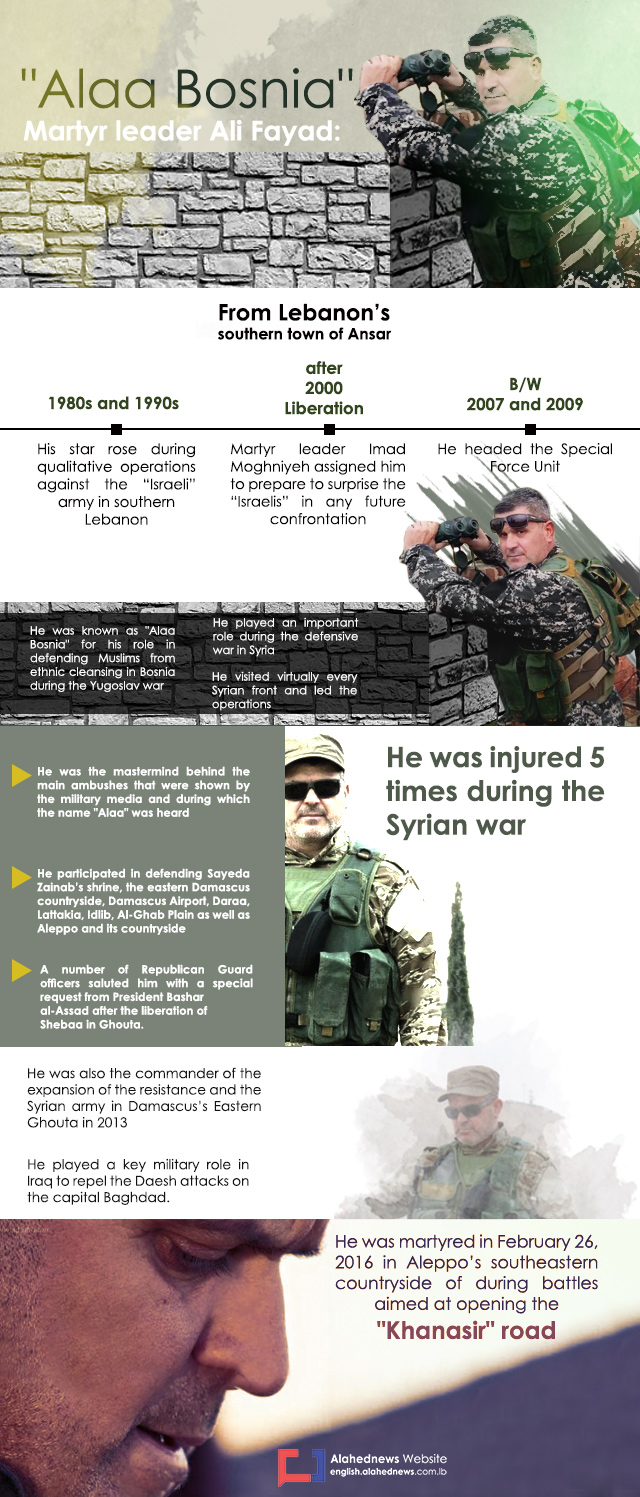 Infographic
