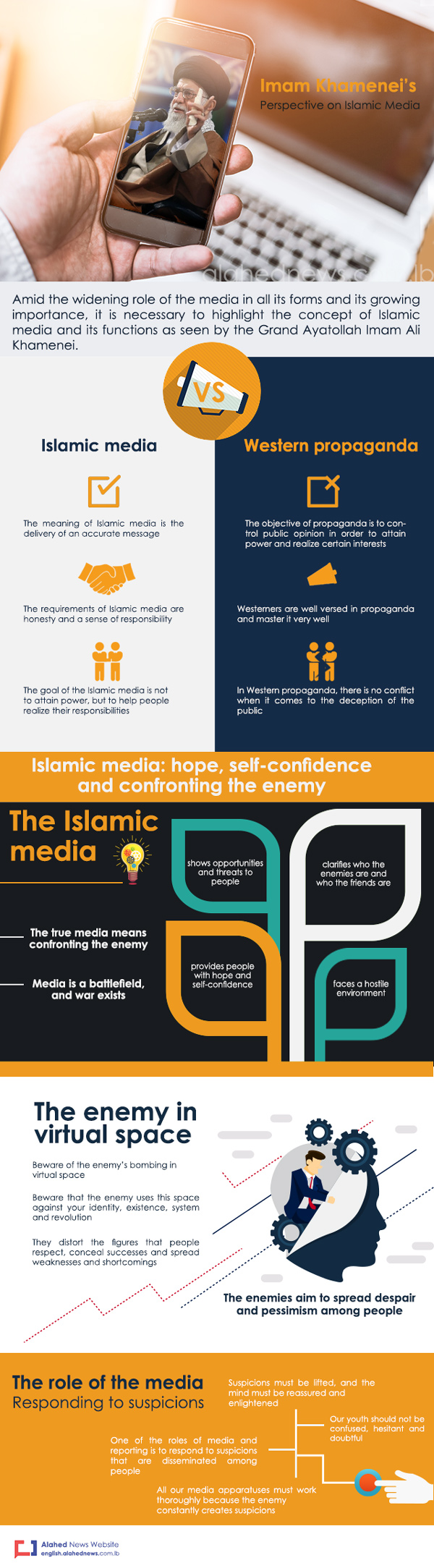 Imam Khamenei's Perspective on Islamic Media