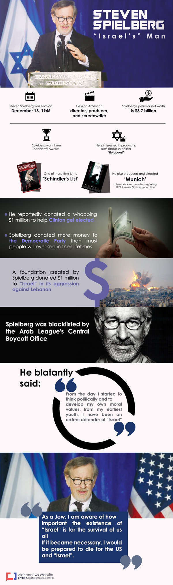 Infographic on Steven Spielberg
