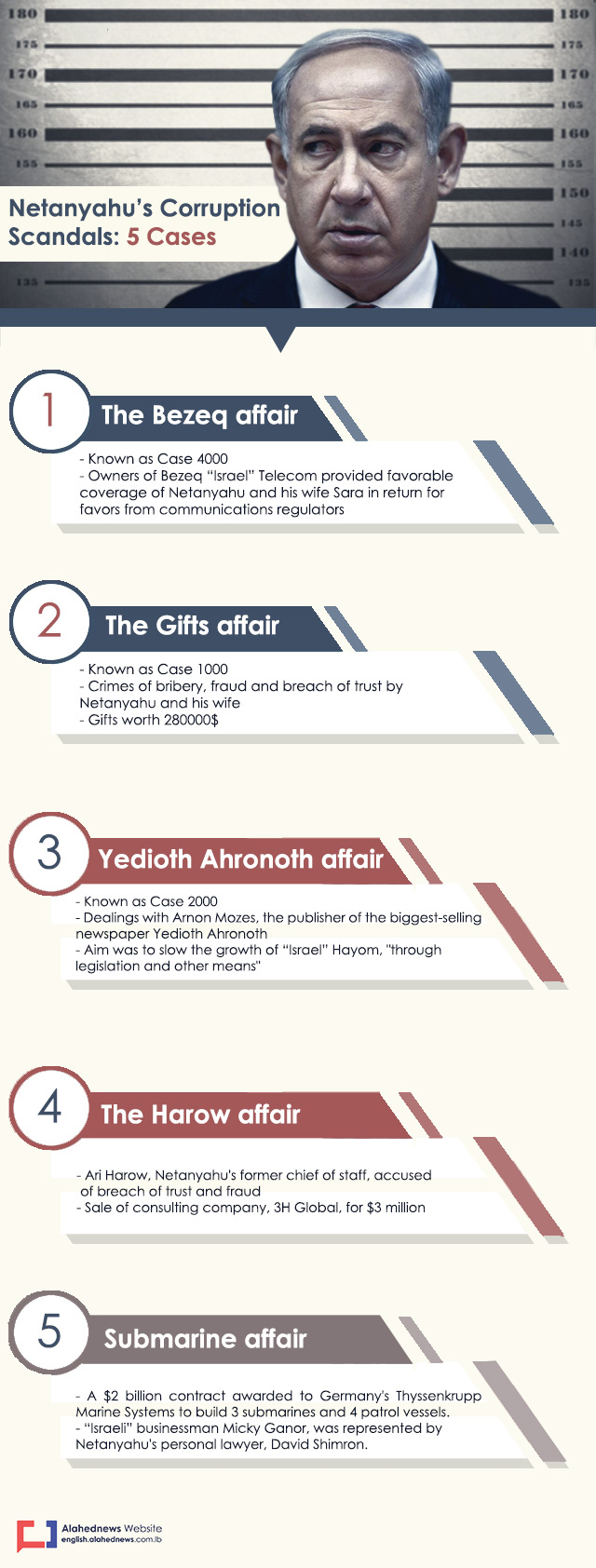 Bibi's Corruption Scandal: The 5 Cases Bibi’s Corruption Scandals: The 5 Cases