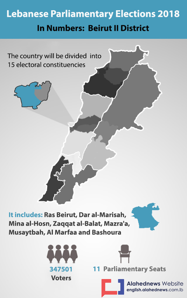 Infographics Beirut II District in Numbers