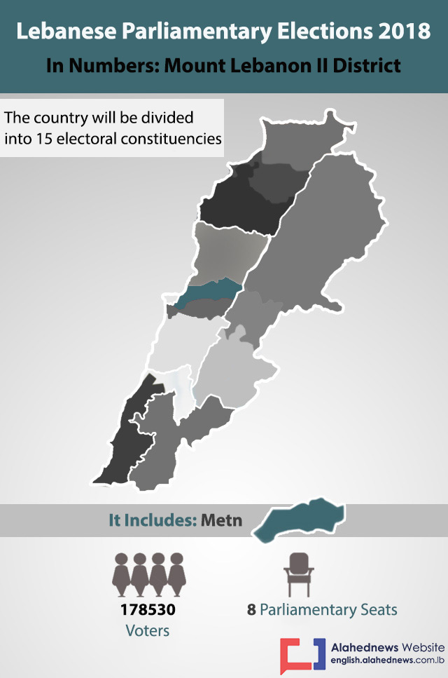 Mount Lebanon II District in Numbers