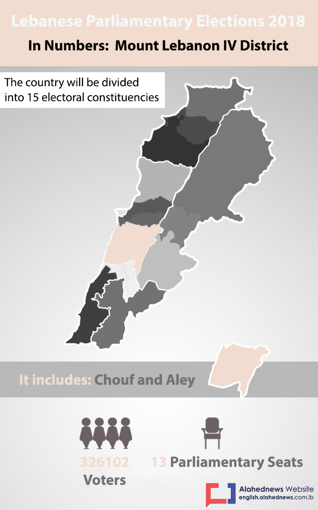 Mount Lebanon IV District in Numbers