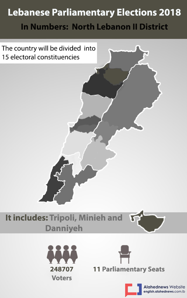 North Lebanon II District in Numbers
