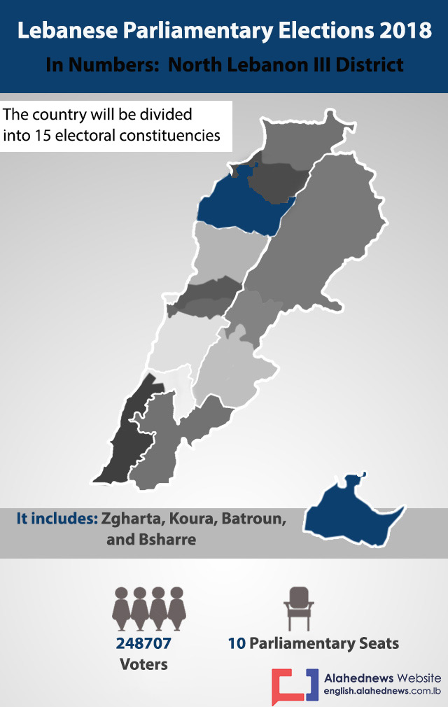 North Lebanon III District in Numbers