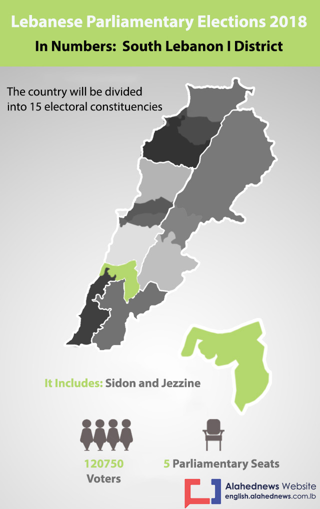 South Lebanon I District in Numbers