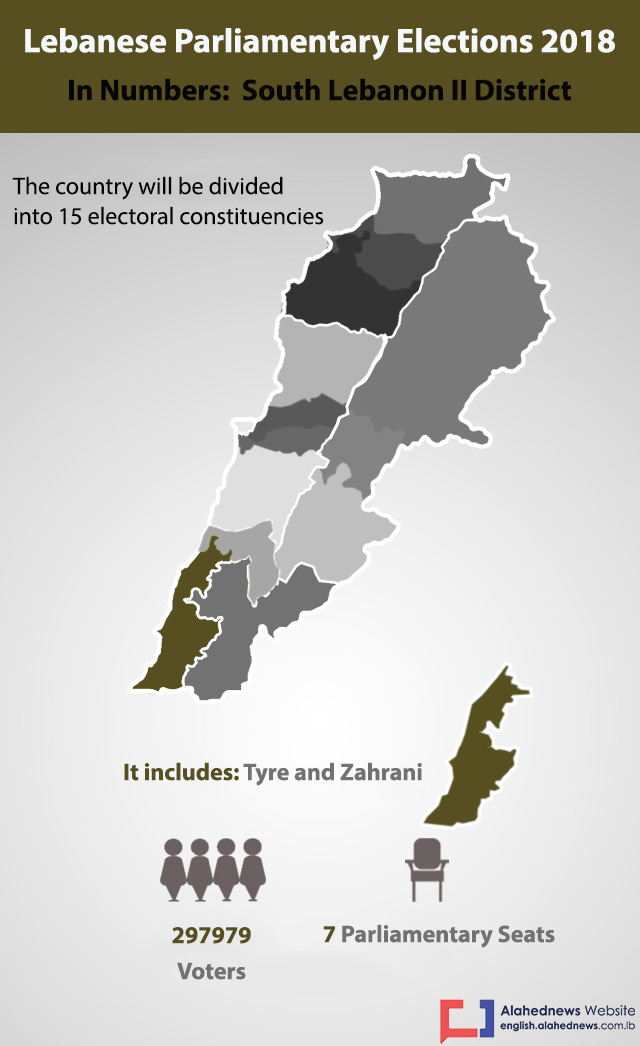 South Lebanon II District in Numbers