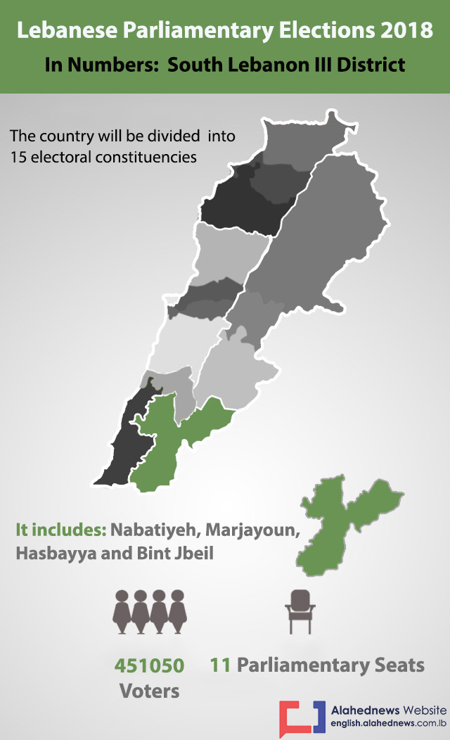 South Lebanon III District in Numbers
