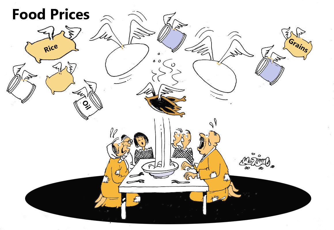 Food Prices in Lebanon