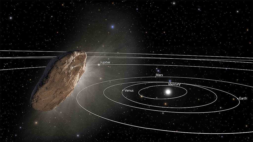Astronomers Find Four Candidates for ‘Oumuamua-like Objects Orbiting Sun