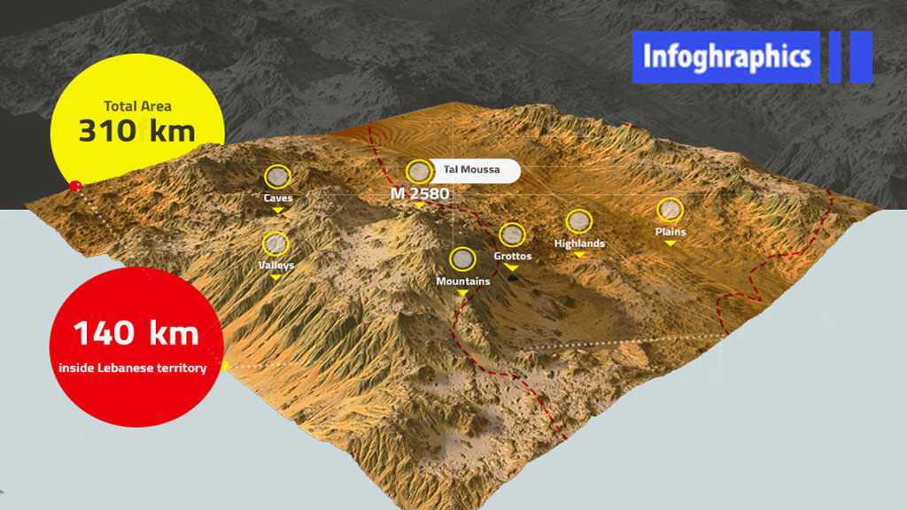 The Anti-Terrorism Battle of Arsal: Lebanon’s Second Liberation
