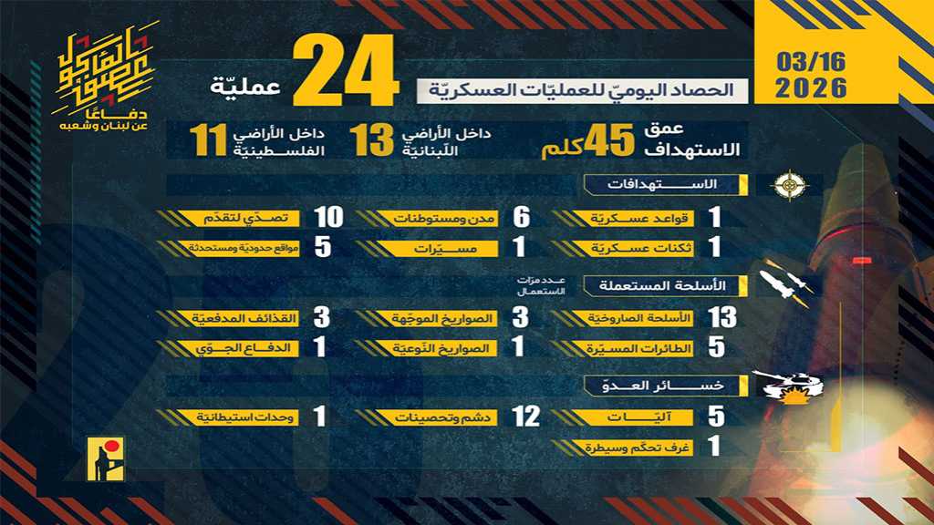 Operations of the Islamic Resistance on Monday, March 16, 2026