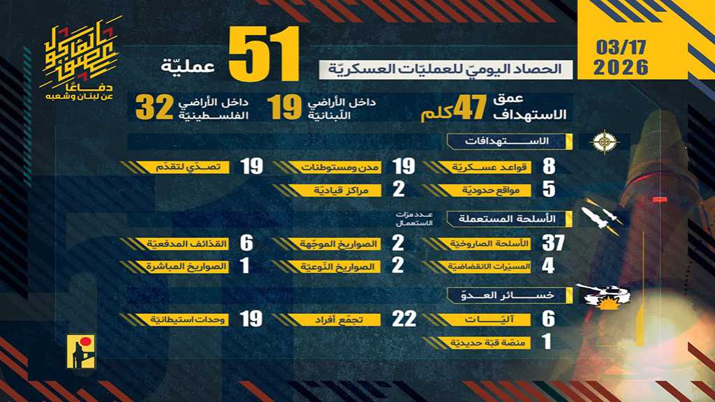 Operations of the Islamic Resistance on Tuesday, March 17, 2026