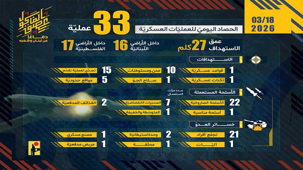 Operations of the Islamic Resistance on Wednesday, March 18, 2026