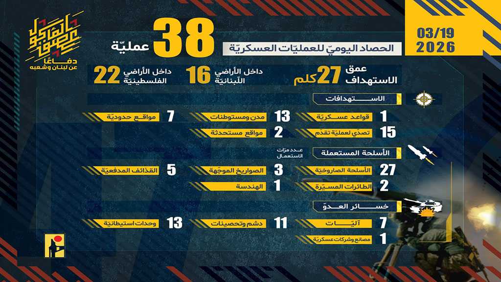 Operations of the Islamic Resistance on Thursday, March 19, 2026
