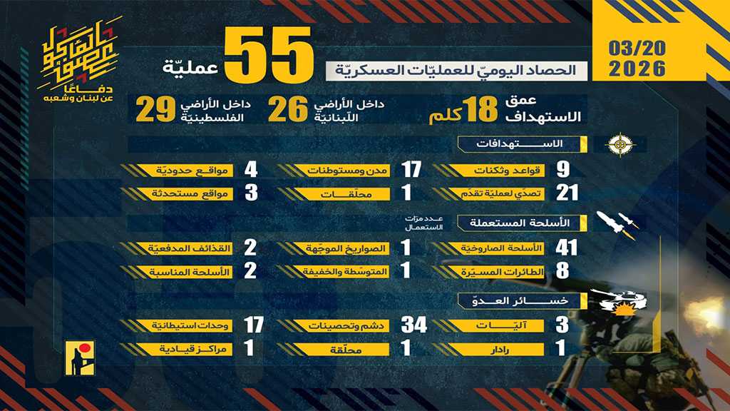 Operations of the Islamic Resistance on Friday, March 20, 2026