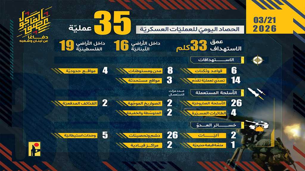 Operations of the Islamic Resistance on Saturday, March 21, 2026