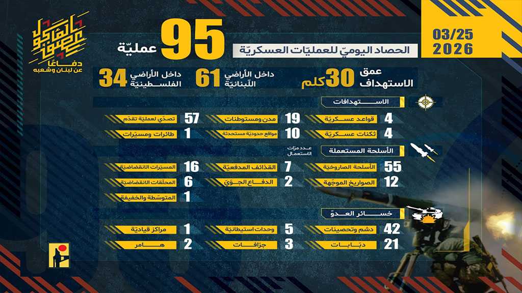 Operations of the Islamic Resistance on Wednesday, March 25, 2026