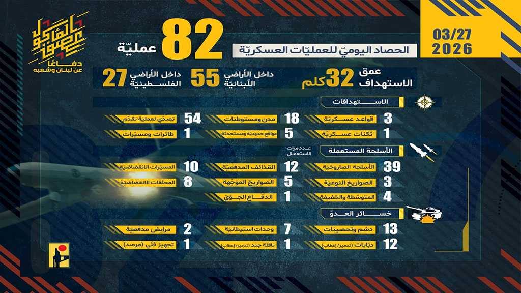 Operations of the Islamic Resistance on Friday, March 27, 2026