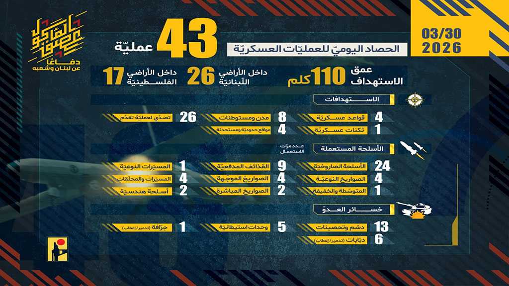 Operations of the Islamic Resistance on Monday, March 30, 2026
