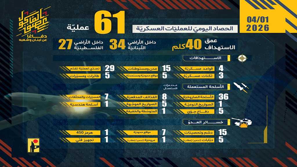 Operations of the Islamic Resistance on Wednesday, April 1, 2026