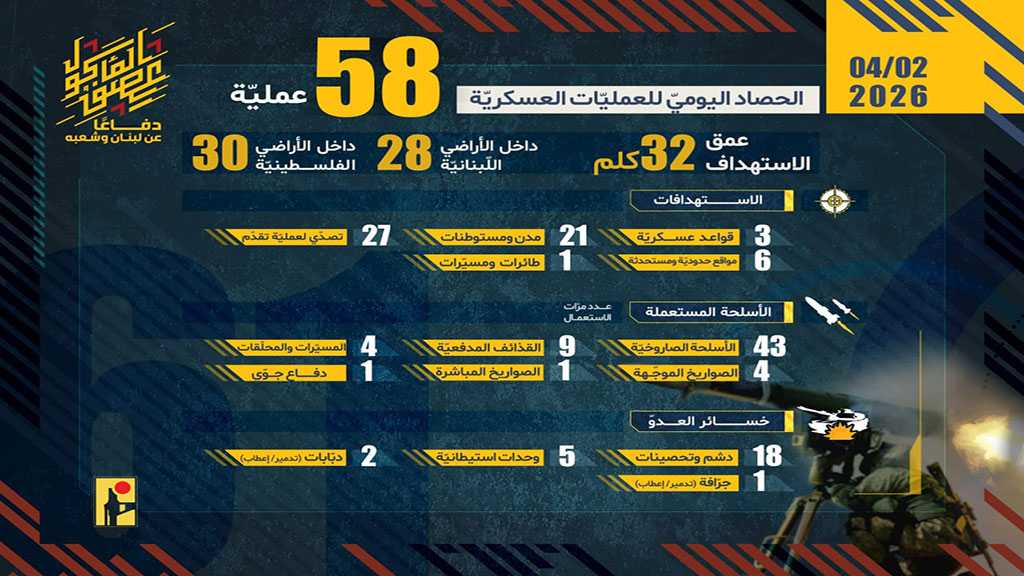 Operations of the Islamic Resistance on Thursday, April 2, 2026
