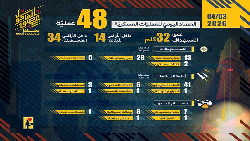 Operations of the Islamic Resistance on Friday, April 3, 2026