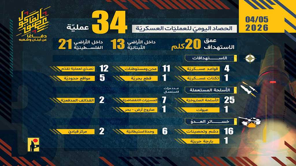 Operations of the Islamic Resistance on Saturday, April 5, 2026