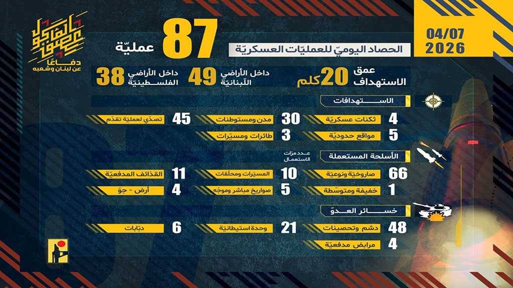 Operations of the Islamic Resistance on Tuesday, April 7, 2026