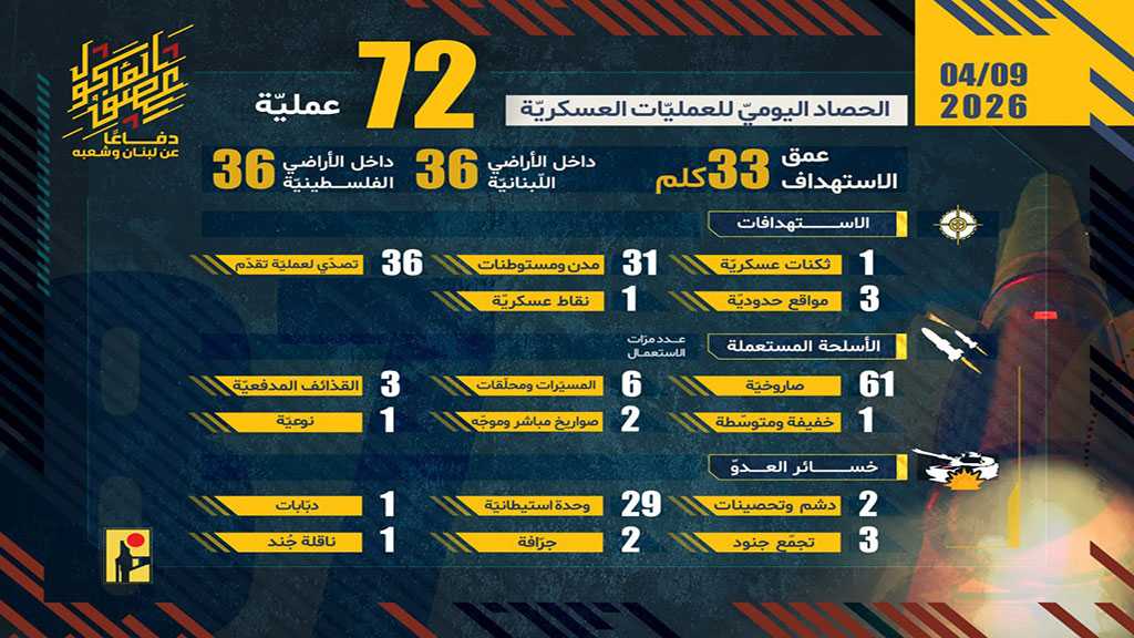 Operations of the Islamic Resistance on Thursday, April 9, 2026