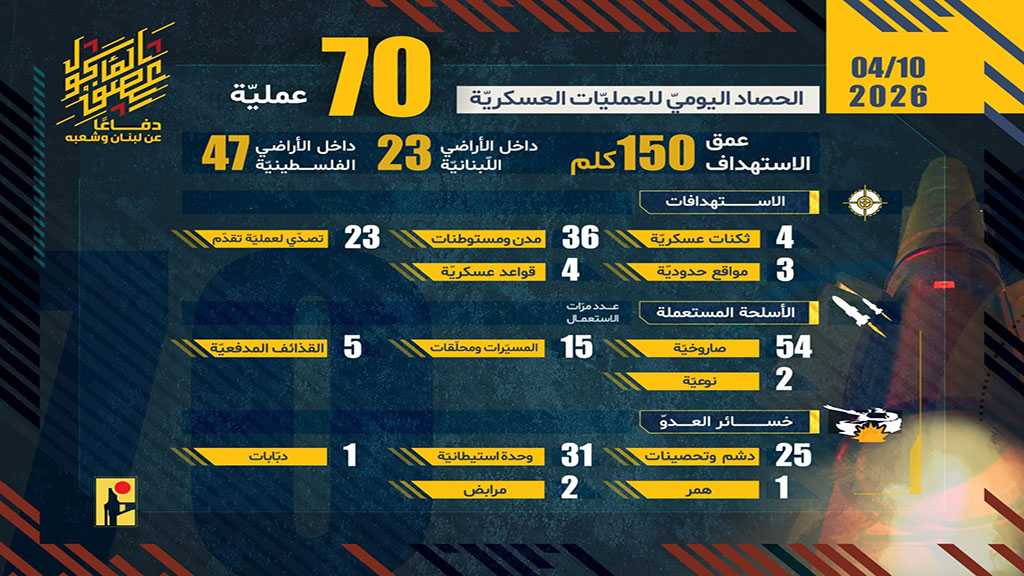 Operations of the Islamic Resistance on Friday, April 10, 2026