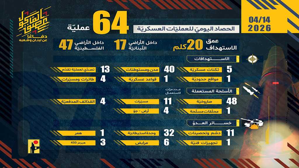 Operations of the Islamic Resistance on Tuesday, April 14, 2026
