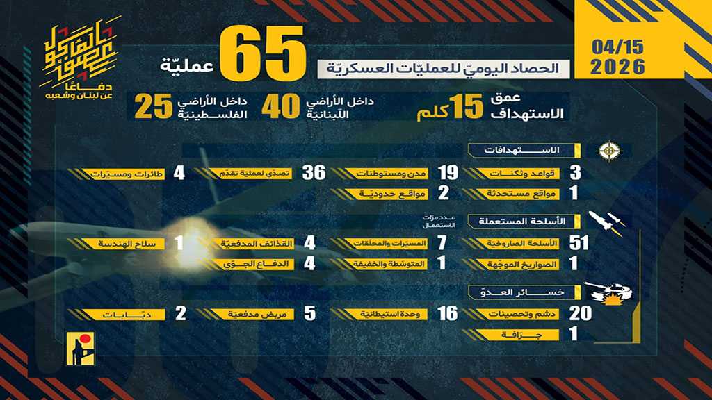 Operations of the Islamic Resistance on Wednesday, April 15, 2026