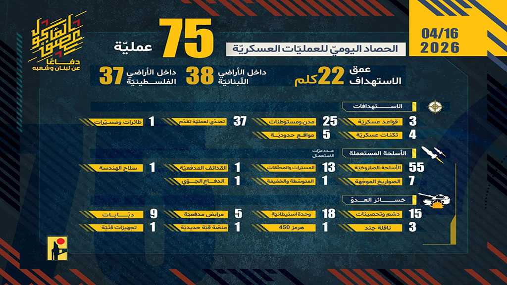 Operations of the Islamic Resistance on Thursday, April 16, 2026